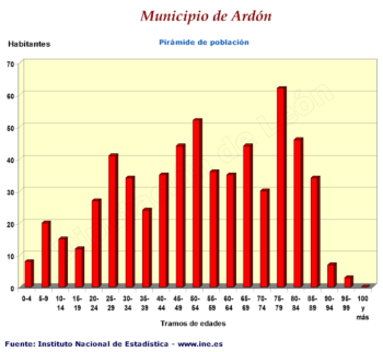 Pirámide de población